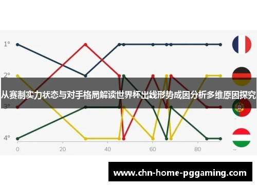 从赛制实力状态与对手格局解读世界杯出线形势成因分析多维原因探究