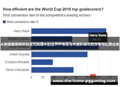 从数据层面解析凯恩对阵国米的世界杯表现与关键影响攻防效率与比赛走向