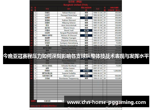 今晚亚冠赛程压力如何深刻影响各支球队整体技战术表现与发挥水平