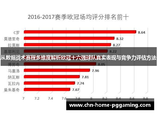 从数据战术赛程多维度解析欧冠十六强球队真实表现与竞争力评估方法 从数据战术赛程多维度解析欧冠十六强球队真实表现与竞争力评估方法