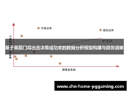 基于英超门将出击决策成功率的数据分析模型构建与趋势洞察