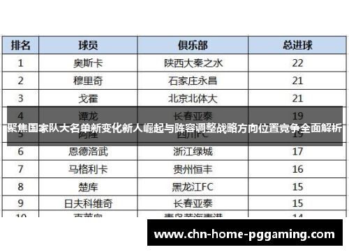 聚焦国家队大名单新变化新人崛起与阵容调整战略方向位置竞争全面解析 聚焦国家队大名单新变化新人崛起与阵容调整战略方向位置竞争全面解析