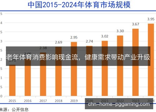 老年体育消费影响现金流,健康需求带动产业升级 老年体育消费影响现金流,健康需求带动产业升级